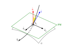 anisotropy